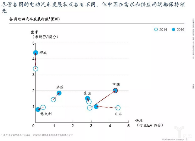 亿欧智库：中国90后具有鲜明的多样性